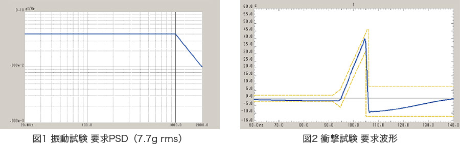 図1 振動試験 要求PSD/図2 衝撃試験 要求波形