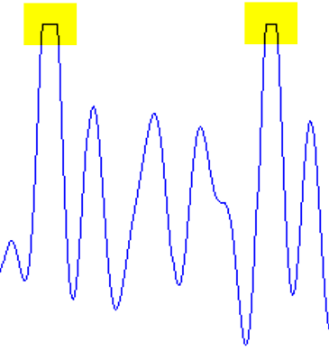 control signal hard clipping random test vibration tests