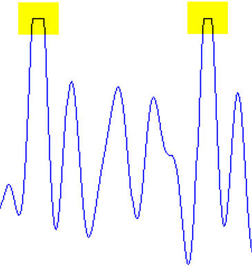 ansteuersignal hard clipping rauschpruefung schwingprufungen