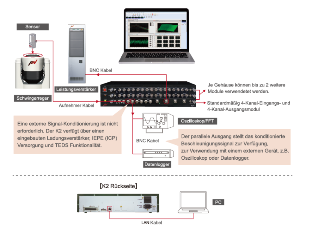 der k2+ vibrationsregler system