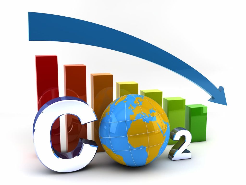 co2 einsparung imv eco shaker