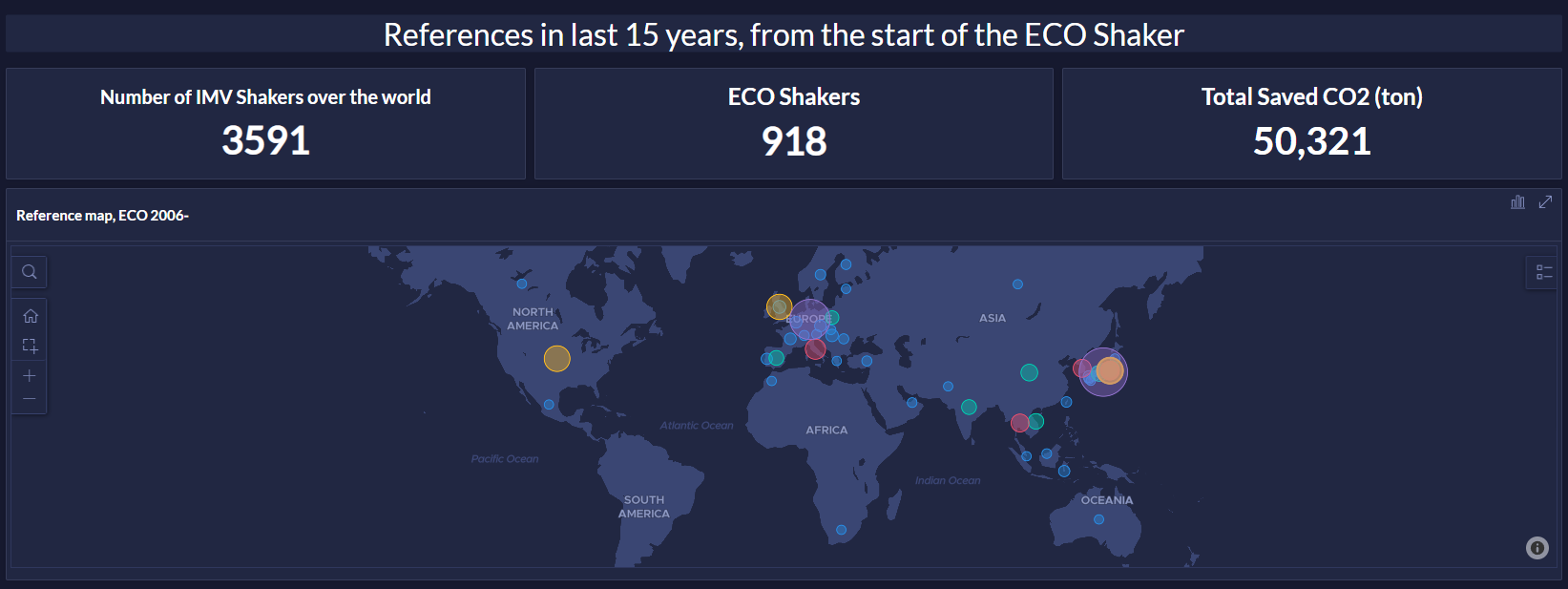CO2 reduction ECO Shaker worldwide